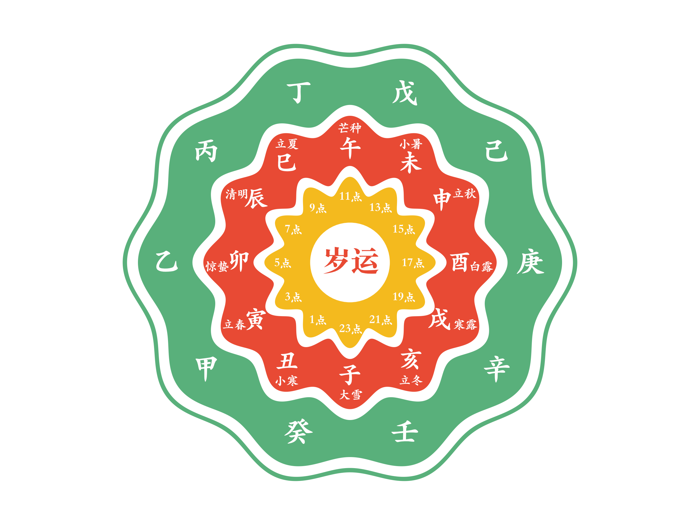 灵犀问道运势分析功能